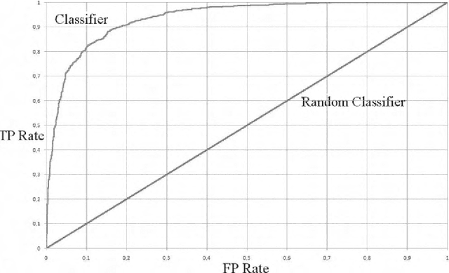 Figure 1 for A Data Mining Approach to Solve the Goal Scoring Problem