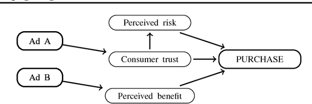 Figure 1 for Causal Bandits with Propagating Inference