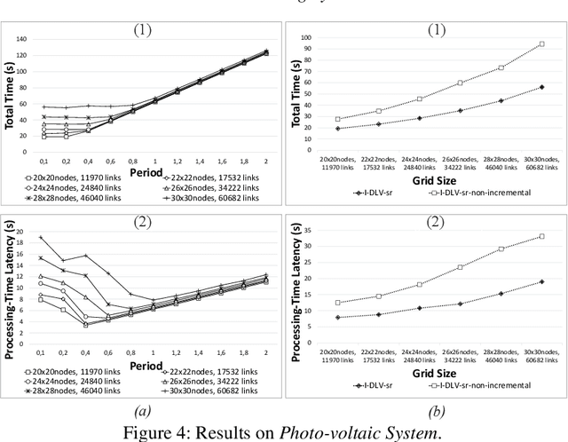 Figure 4 for I-DLV-sr: A Stream Reasoning System based on I-DLV