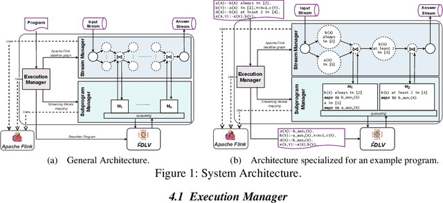 Figure 2 for I-DLV-sr: A Stream Reasoning System based on I-DLV