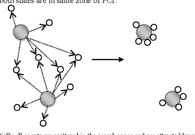 Figure 3 for Optimizing Supply Chain Management using Gravitational Search Algorithm and Multi Agent System