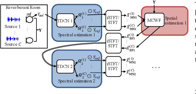 Figure 1 for Alternating Between Spectral and Spatial Estimation for Speech Separation and Enhancement