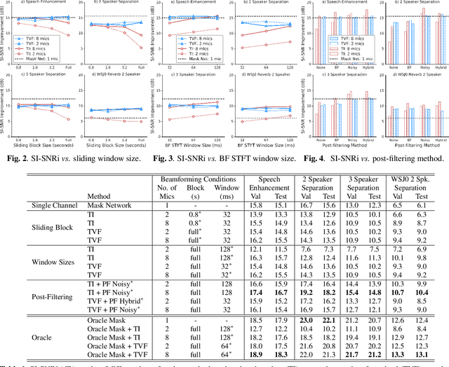 Figure 2 for Alternating Between Spectral and Spatial Estimation for Speech Separation and Enhancement