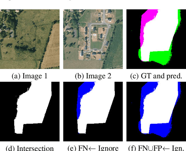 Figure 4 for Guided Anisotropic Diffusion and Iterative Learning for Weakly Supervised Change Detection