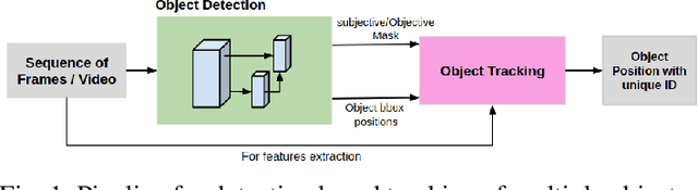 Figure 1 for Utilising Visual Attention Cues for Vehicle Detection and Tracking