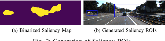 Figure 2 for Utilising Visual Attention Cues for Vehicle Detection and Tracking
