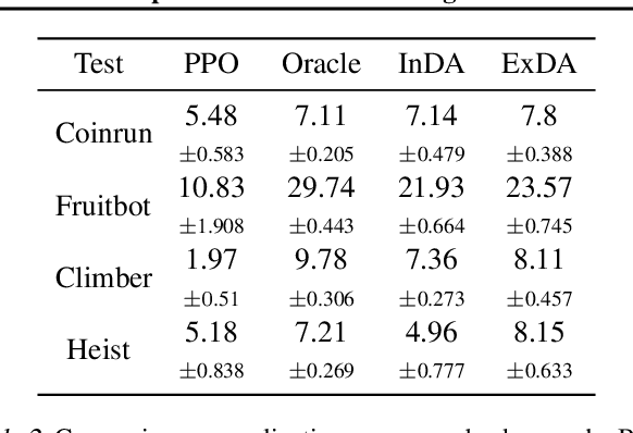 Figure 4 for Time Matters in Using Data Augmentation for Vision-based Deep Reinforcement Learning