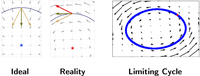 Figure 1 for Learning to Defense by Learning to Attack
