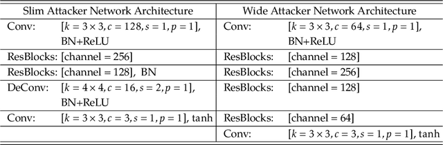 Figure 2 for Learning to Defense by Learning to Attack