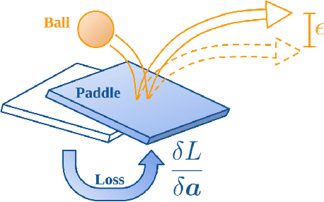 Figure 1 for Learning Task Agnostic Sufficiently Accurate Models