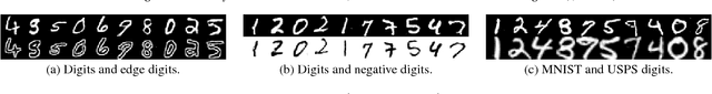 Figure 2 for Unpaired Multi-Domain Image Generation via Regularized Conditional GANs