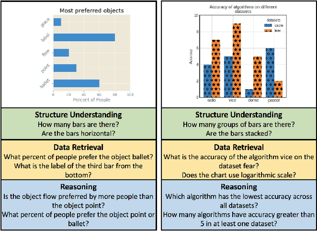 Figure 1 for DVQA: Understanding Data Visualizations via Question Answering