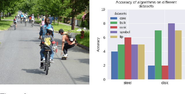 Figure 3 for DVQA: Understanding Data Visualizations via Question Answering