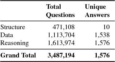 Figure 2 for DVQA: Understanding Data Visualizations via Question Answering