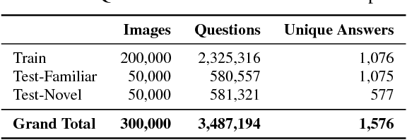 Figure 4 for DVQA: Understanding Data Visualizations via Question Answering