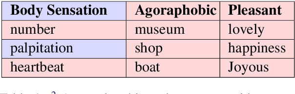 Figure 2 for BreakingBERT@IITK at SemEval-2021 Task 9 : Statement Verification and Evidence Finding with Tables