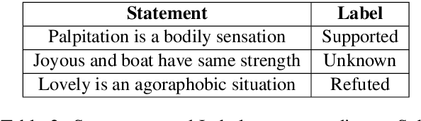 Figure 3 for BreakingBERT@IITK at SemEval-2021 Task 9 : Statement Verification and Evidence Finding with Tables