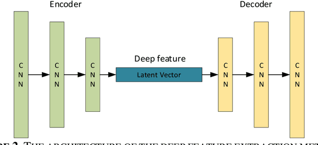 Figure 3 for Multiclass Anomaly Detection in GI Endoscopic Images using Optimized Deep One-class Classification in an Imbalanced Dataset