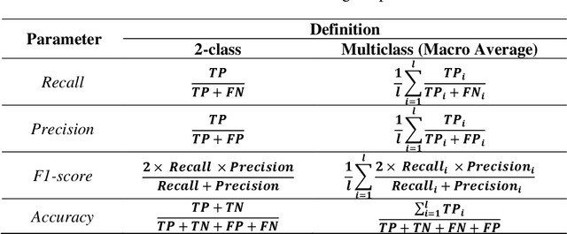 Figure 4 for Multiclass Anomaly Detection in GI Endoscopic Images using Optimized Deep One-class Classification in an Imbalanced Dataset