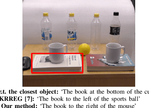 Figure 2 for Learning to Generate Unambiguous Spatial Referring Expressions for Real-World Environments