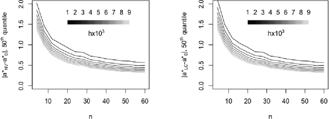 Figure 1 for Asymptotic Consistency of Loss-Calibrated Variational Bayes