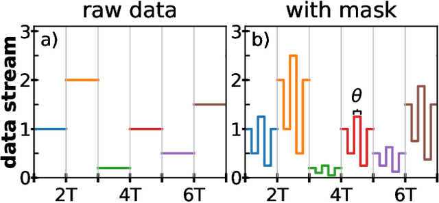 Figure 2 for Reservoir computing with simple oscillators: Virtual and real networks