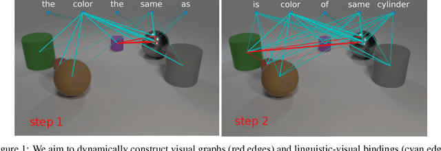 Figure 1 for Dynamic Language Binding in Relational Visual Reasoning