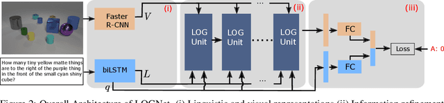 Figure 2 for Dynamic Language Binding in Relational Visual Reasoning