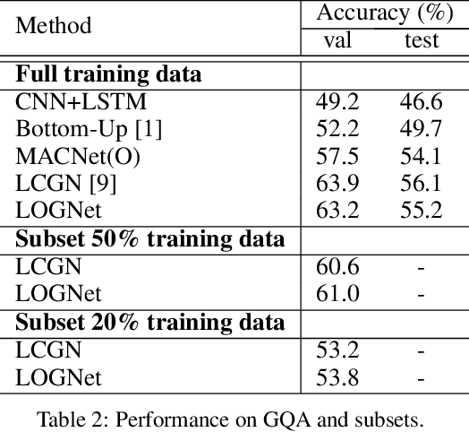 Figure 3 for Dynamic Language Binding in Relational Visual Reasoning