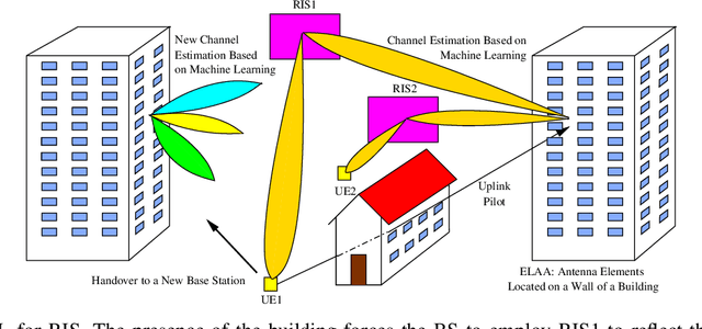 Figure 2 for Wave-Controlled Metasurface-Based Reconfigurable Intelligent Surfaces