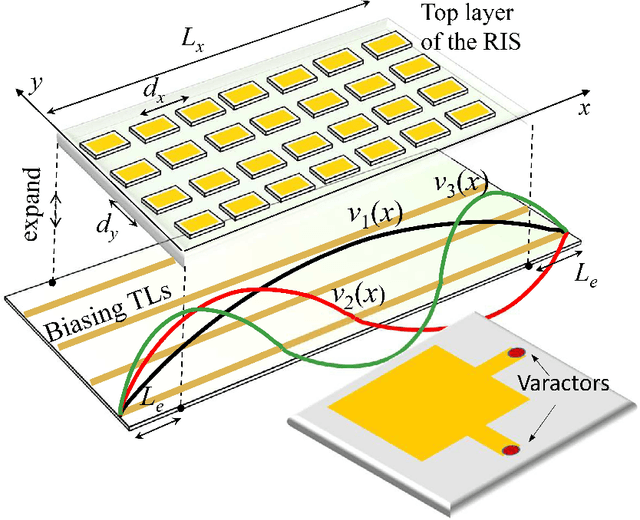 Figure 3 for Wave-Controlled Metasurface-Based Reconfigurable Intelligent Surfaces