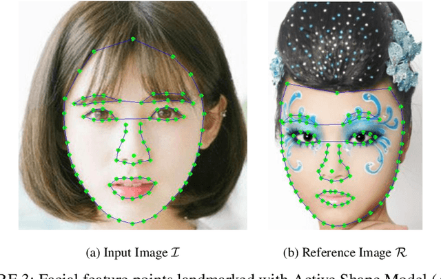Figure 4 for Facial Makeup Transfer Combining Illumination Transfer