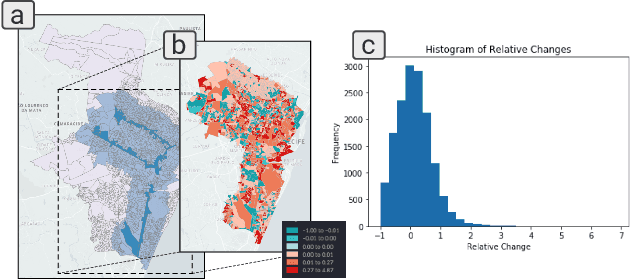 Figure 4 for Transportation Scenario Planning with Graph Neural Networks