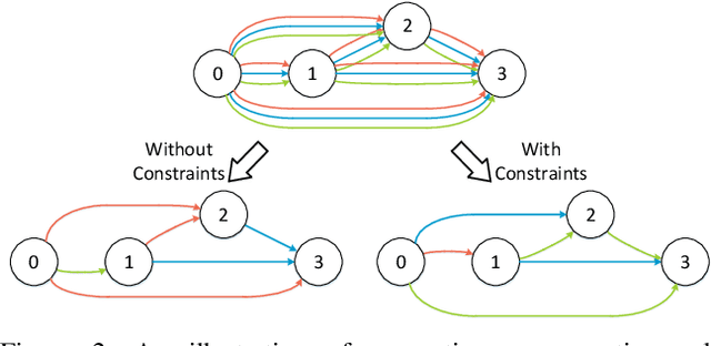 Figure 3 for Customizable Architecture Search for Semantic Segmentation