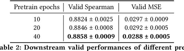 Figure 3 for Top1 Solution of QQ Browser 2021 Ai Algorithm Competition Track 1 : Multimodal Video Similarity