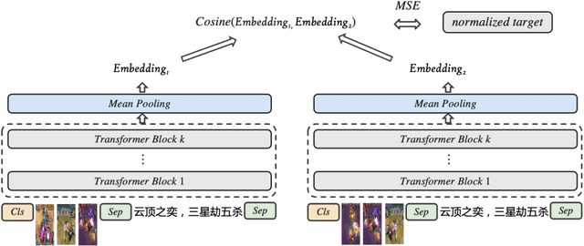 Figure 4 for Top1 Solution of QQ Browser 2021 Ai Algorithm Competition Track 1 : Multimodal Video Similarity