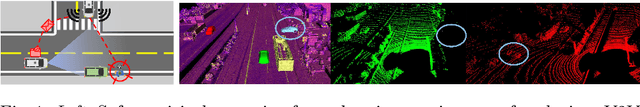 Figure 1 for V2VNet: Vehicle-to-Vehicle Communication for Joint Perception and Prediction