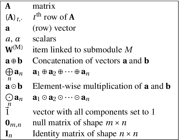 Figure 1 for How to Dissect a Muppet: The Structure of Transformer Embedding Spaces
