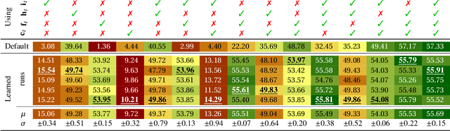 Figure 4 for How to Dissect a Muppet: The Structure of Transformer Embedding Spaces