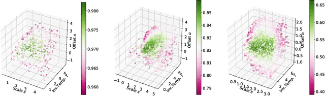 Figure 2 for Tempered Sigmoid Activations for Deep Learning with Differential Privacy