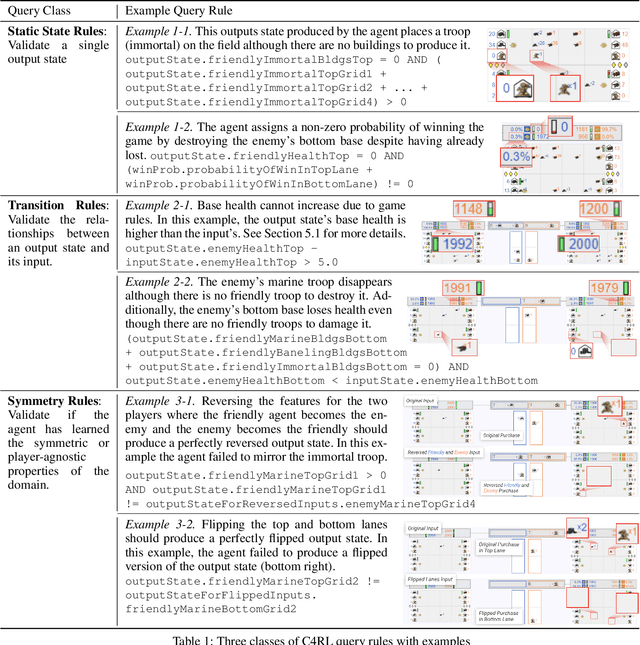 Figure 2 for Beyond Value: CHECKLIST for Testing Inferences in Planning-Based RL