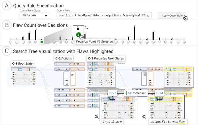 Figure 3 for Beyond Value: CHECKLIST for Testing Inferences in Planning-Based RL