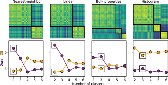 Figure 4 for Clustering of Pain Dynamics in Sickle Cell Disease from Sparse, Uneven Samples