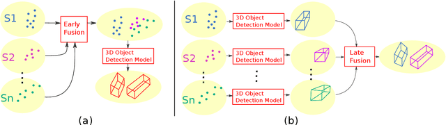 Figure 2 for Cooperative Perception for 3D Object Detection in Driving Scenarios using Infrastructure Sensors