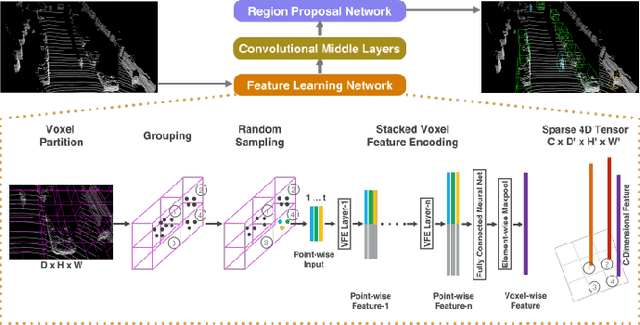 Figure 3 for Cooperative Perception for 3D Object Detection in Driving Scenarios using Infrastructure Sensors