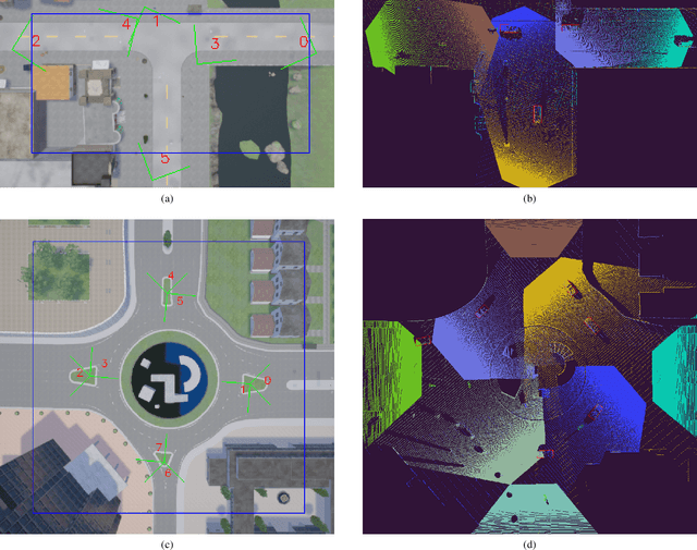 Figure 4 for Cooperative Perception for 3D Object Detection in Driving Scenarios using Infrastructure Sensors