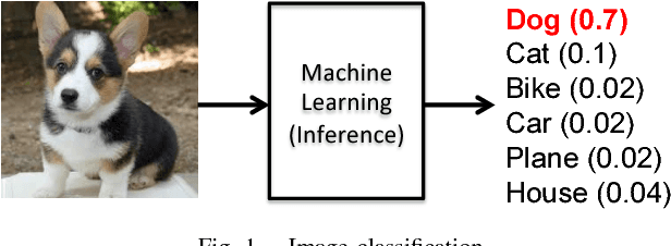 Figure 1 for Hardware for Machine Learning: Challenges and Opportunities