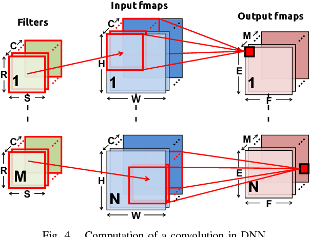 Figure 4 for Hardware for Machine Learning: Challenges and Opportunities