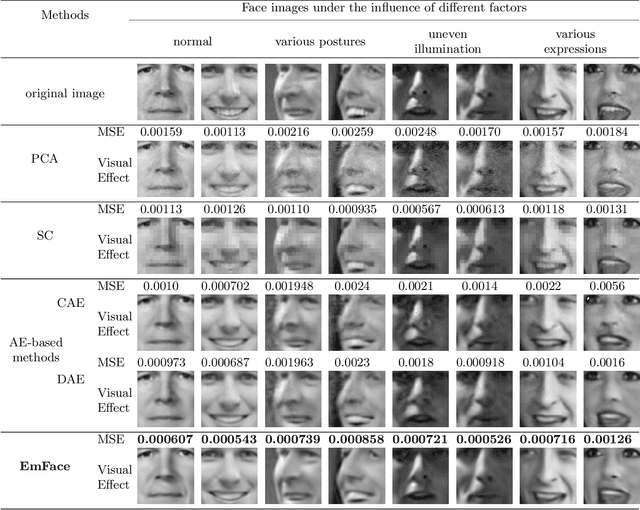 Figure 4 for Learning Continuous Face Representation with Explicit Functions