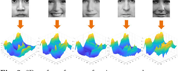 Figure 3 for Learning Continuous Face Representation with Explicit Functions